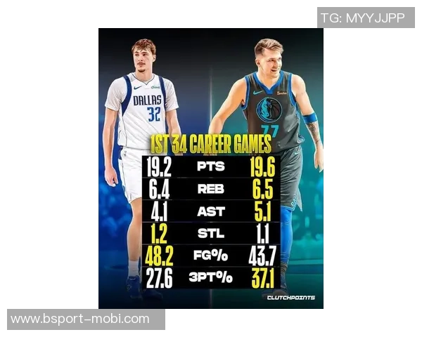 本季3555场次统计东契奇领衔SGA与约基奇紧随其后字母哥位列第三 本季3555场次统计东契奇领衔SGA与约基奇紧随其后字母哥位列第三